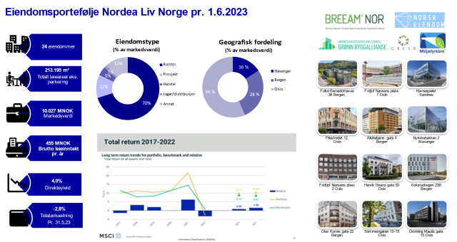 Nordea Liv Eiendom 640x360